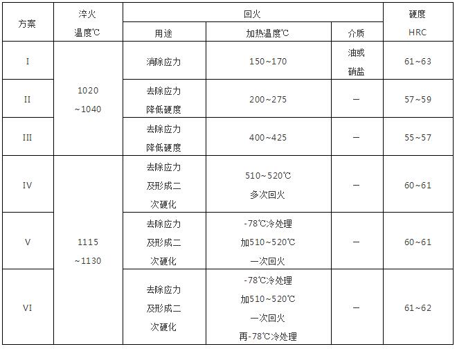 热处理价格